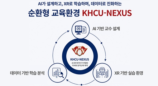 경희사이버대, 2026년 디지털교육환경고도화 사업 선정