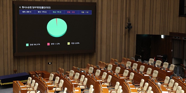 70여 년 이어진 검찰 직접수사권 폐지, 형소법 개정안 국회 본회의 통과