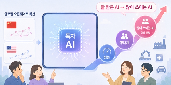 중국 이어 메타·엔비디아까지 개방형 AI 확산, 정부 '독자 AI모델'도 활용 생태계 확산 관건 떠올라