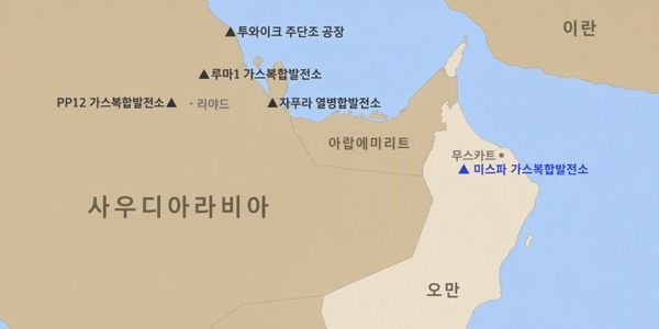 두산에너빌리티 오만 미스파 가스복합발전소 건설공사 수주, 9300억 규모