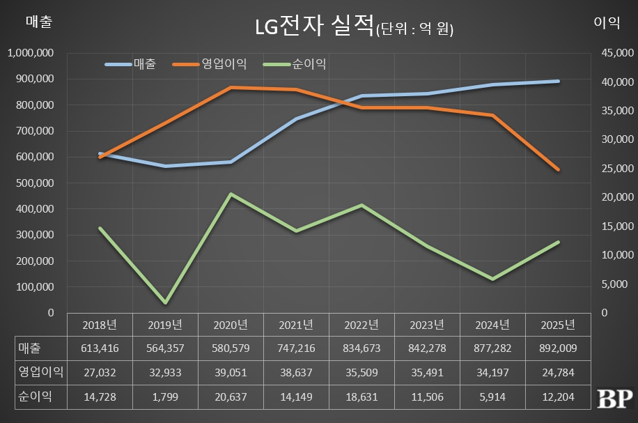 [Who Is ?] 류재철 LG전자 대표이사 사장